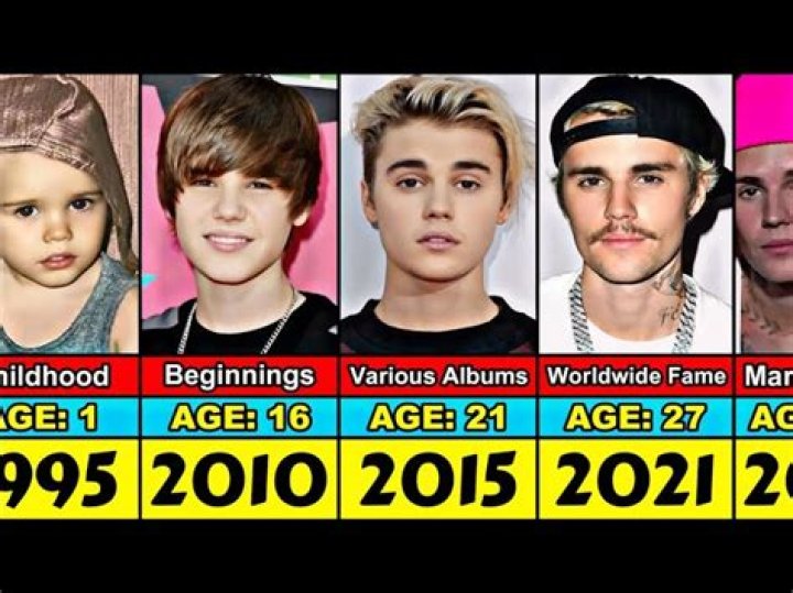 How old is Justin Bieber Now Fashion & Style,Magazines,Beauty tips