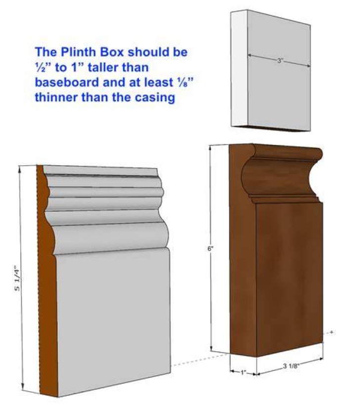 How thick should a plinth block be?