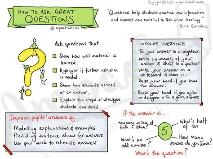 How to Ask Great Questions: A Practical PDF Guide