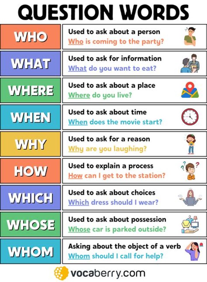 How to Ask Questions in English: A Step-by-Step PDF Guide