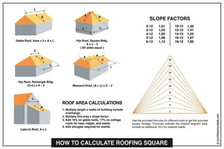 How to Calculate Roof Area from Plan PDFs: Step-by-Step Guide