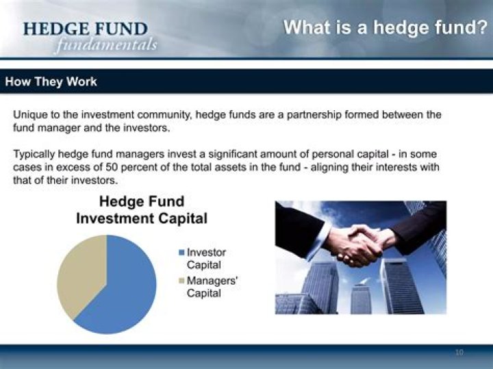 How to Create and Manage a Hedge Fund PDF: Step-by-Step Guide