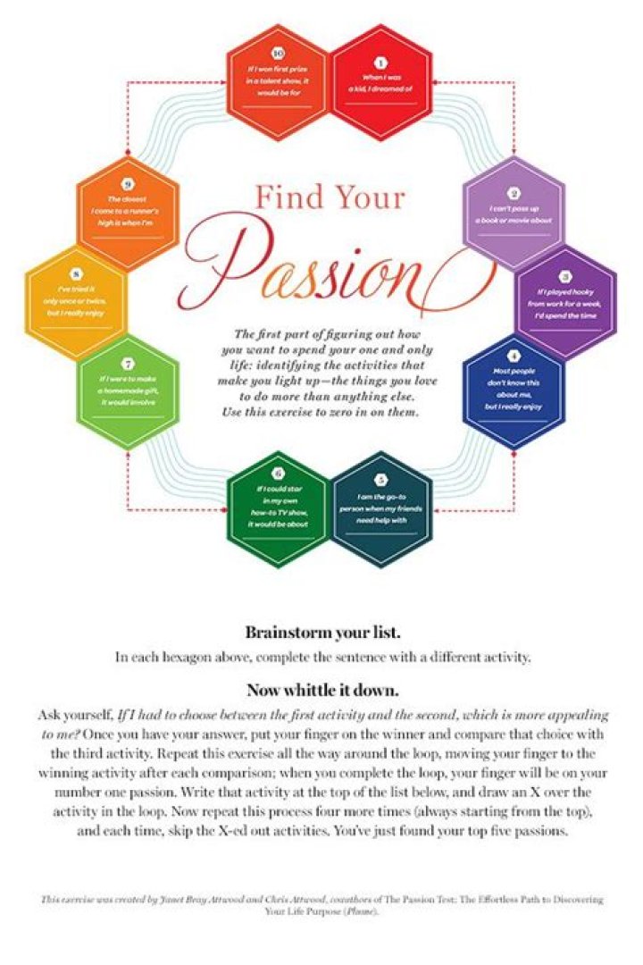 How to Find Your Passion with Our Free Test PDF