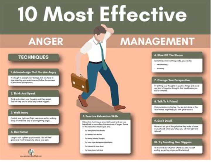 How to Manage an Office Effectively: Proven Strategies & Tips in PDF