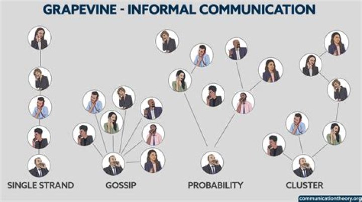 How to Manage Grapevine Communication in Organizations: Expert PDF Guide