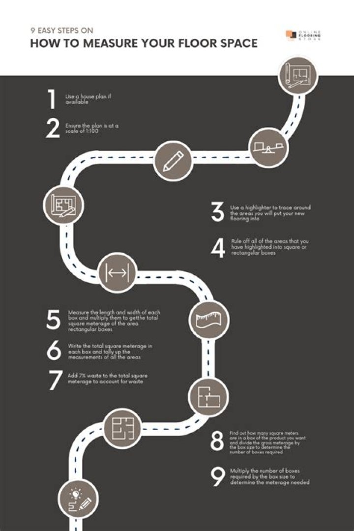 How to Measure Floor Plans on PDF: Step-by-Step Guide