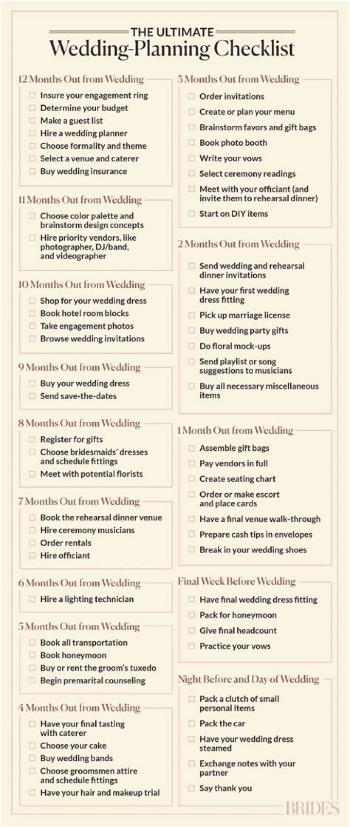 How to Plan a Wedding Checklist PDF: Complete Step-by-Step Guide