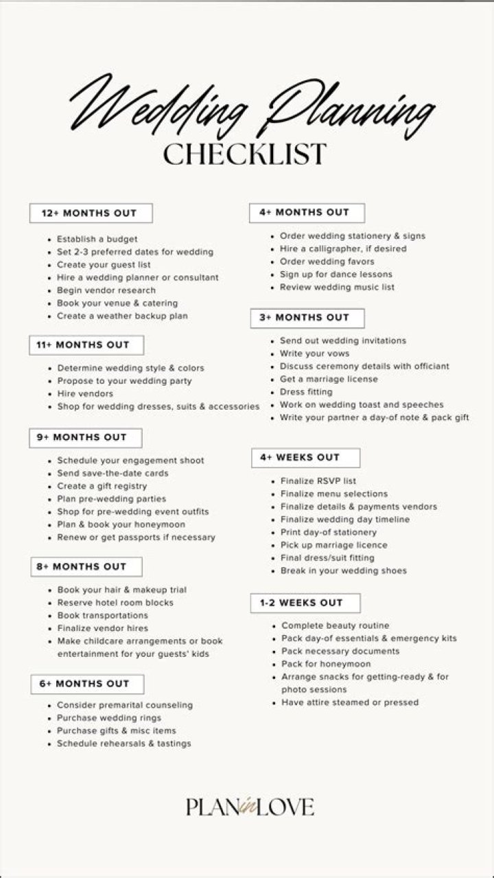 How to Plan a Wedding PDF: Step-by-Step Guide