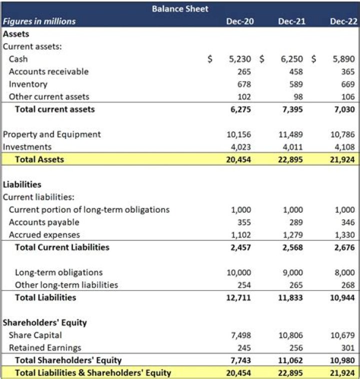 How to Prepare Balance Sheet PDF: Step-by-Step Guide