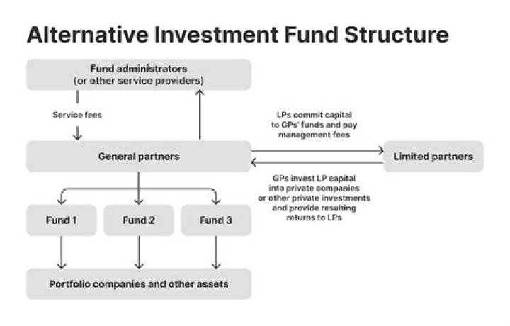 How to Rate Investment Fund Management: Expert PDF Guide