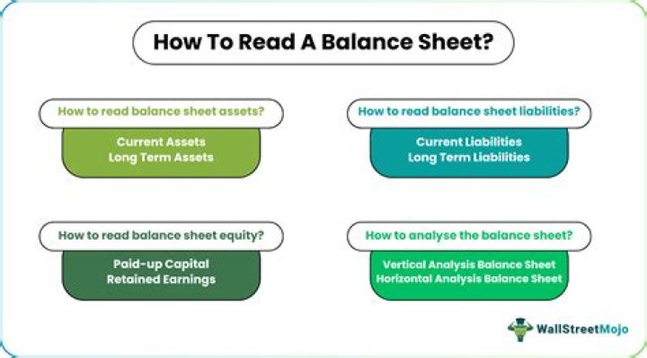 How to Read a Balance Sheet: A Step-by-Step Guide from Book to PDF