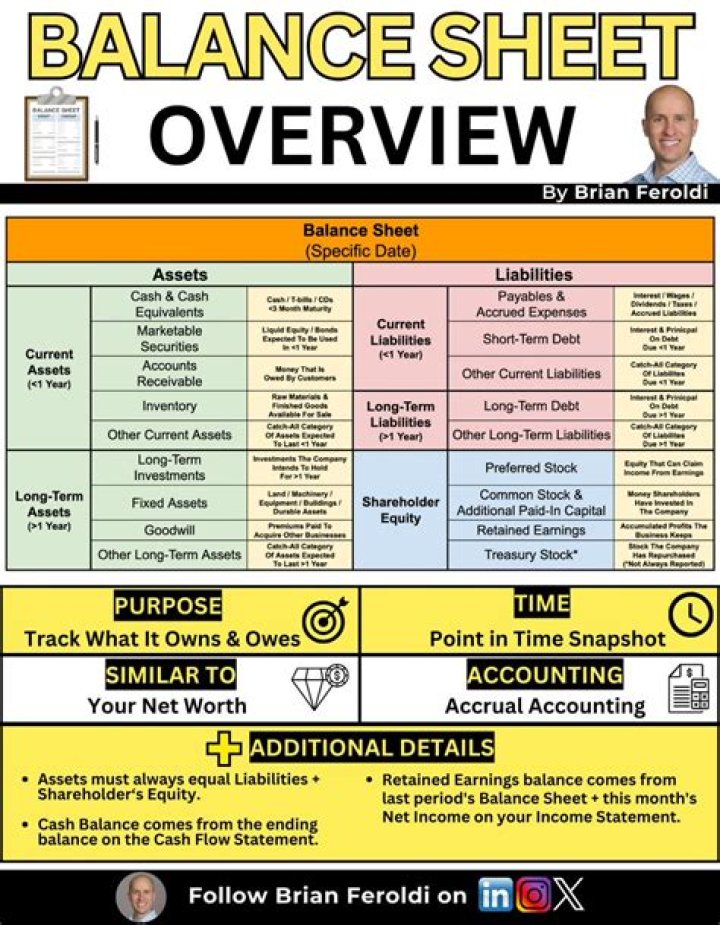 How to Read a Balance Sheet PDF: Step-by-Step Guide