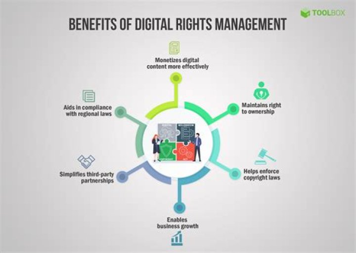 How to Remove Digital Rights Management from PDF Easily