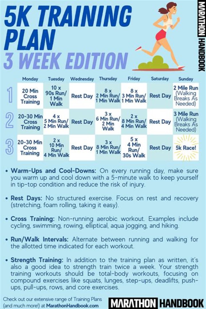 How to Run a Faster 5K: Training Plan PDF for Speed & Endurance