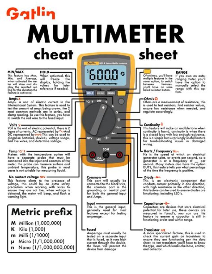 How to Test ECU with Multimeter: Step-by-Step Guide & PDF