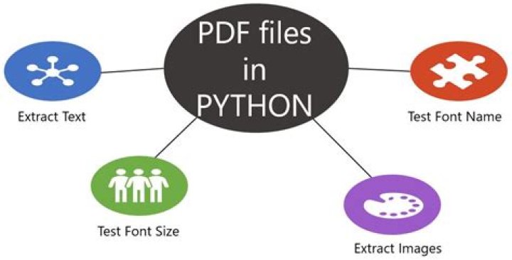 How to Test PDF Files: Step-by-Step Guide to Ensure Accuracy & Integrity