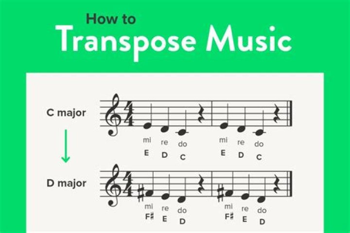 How to Transpose PDF Sheet Music: Step-by-Step Guide