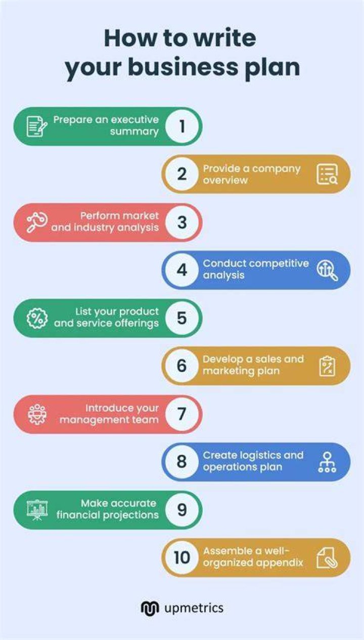 How to Write a Small Business Plan PDF in 6 Simple Steps
