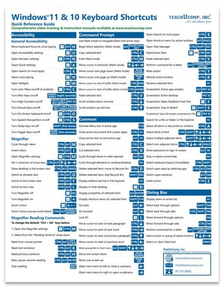 HP Laptop Function Keys List PDF – All Keys Explained