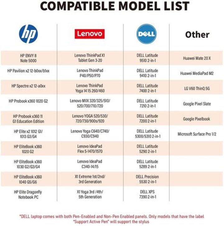 HP Laptop Models List PDF – Comprehensive Guide to All Current Series
