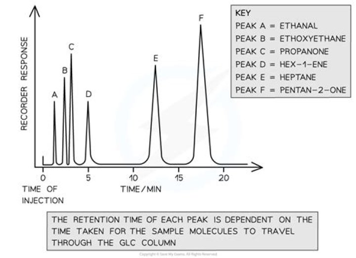 HPLC Chromatography Questions & Answers PDF: Expert Guide