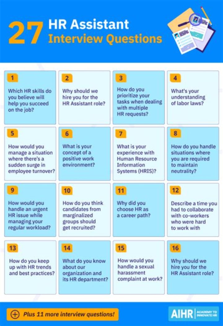 HR Assistant Interview Questions & Answers PDF for 2024