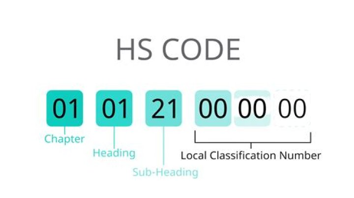 HS Code List PDF for Saudi Arabia: Complete Import Export Guide