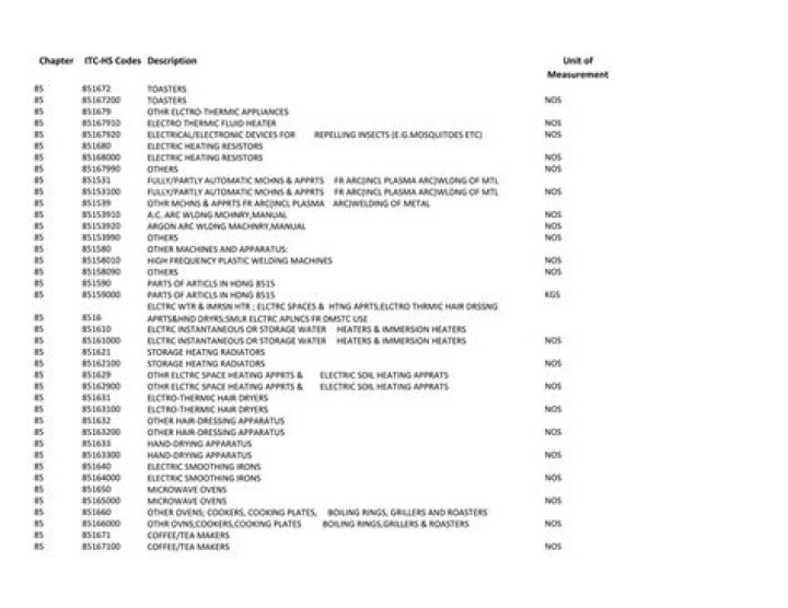 HS Code List PDF – Download Free Tariff Classification Guide