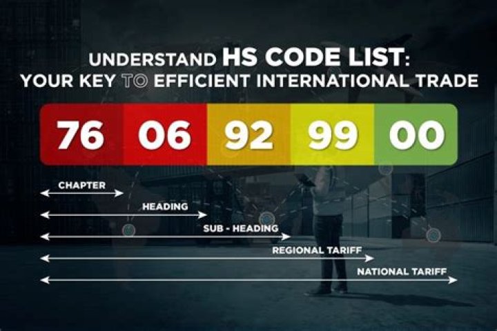 HS Code List South Africa PDF – Full Import Export Reference