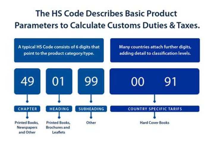 Qatar HS Code List PDF – Free Downloadable Reference