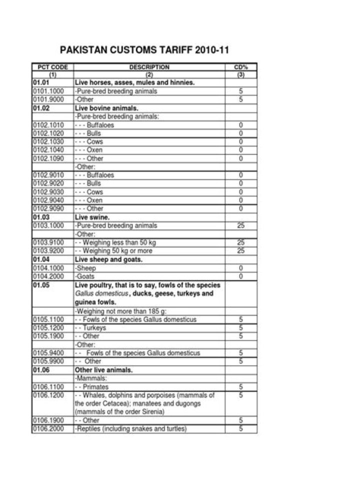 HS Codes List PDF – Complete Tariff Classification Guide