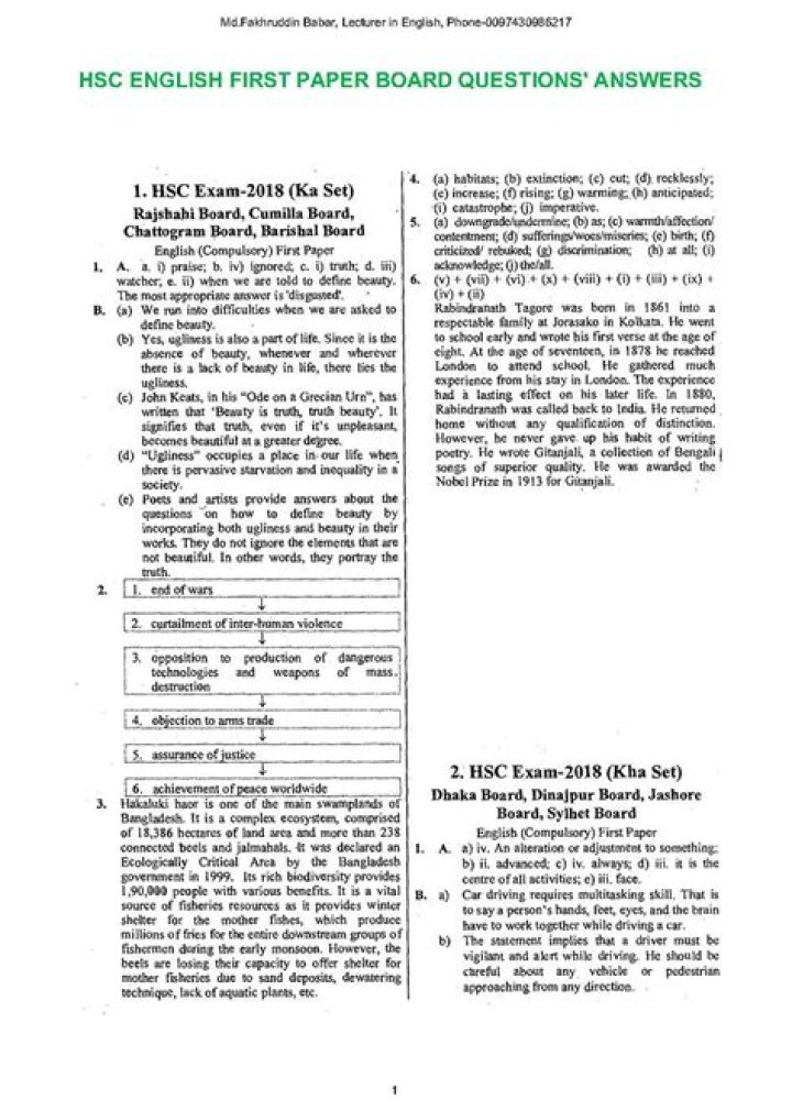 HSC English 1st Paper Board Question 2018 PDF – Solved & Download