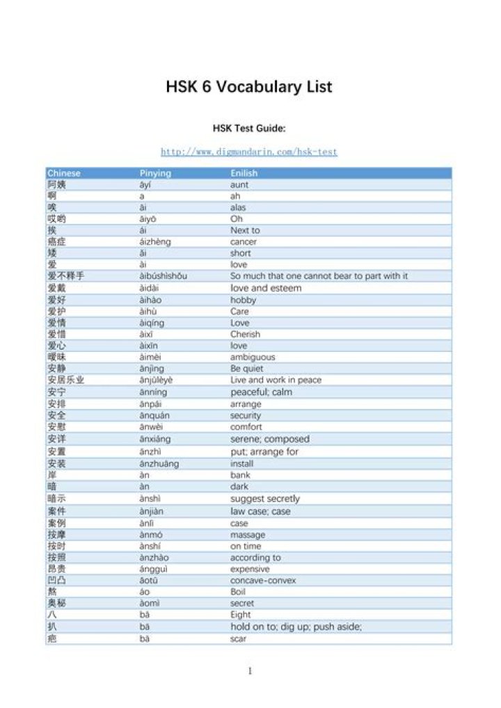 Free HSK 1-6 Vocabulary List PDF – Instant Download for Success