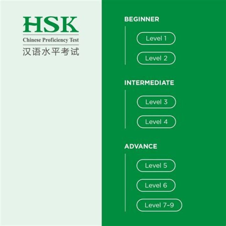 HSK Mock Test PDF: Practice Test to Boost Your Exam Score