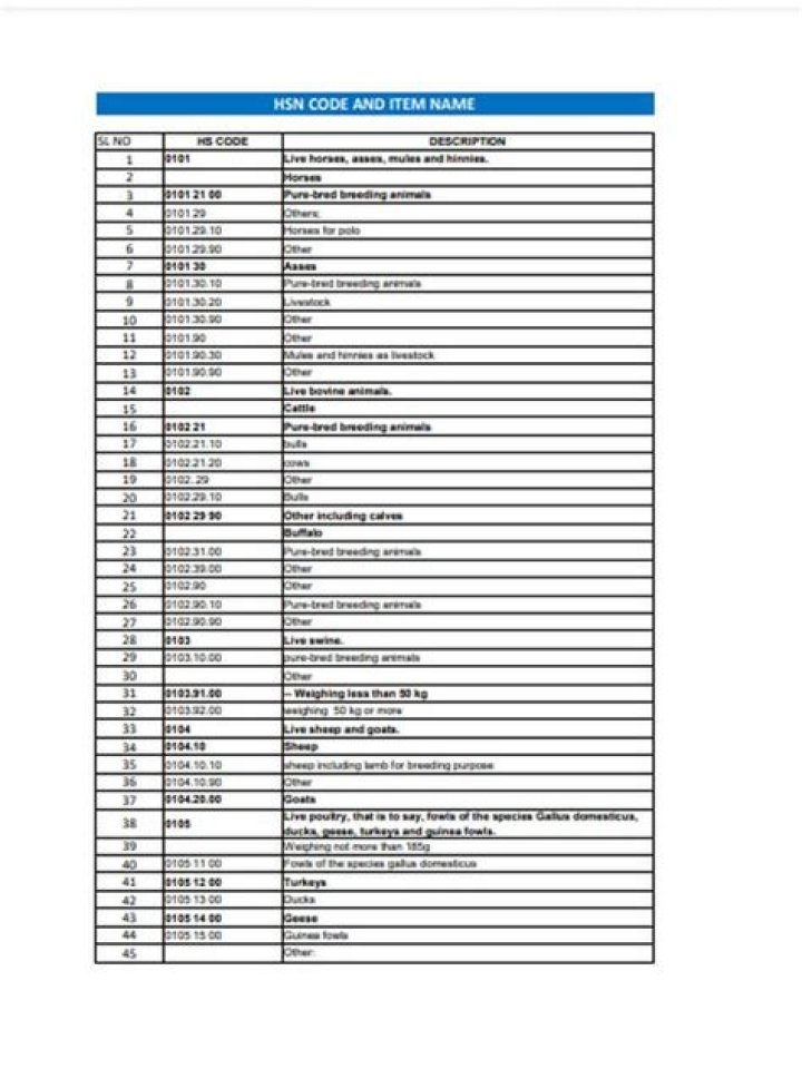 HSN Code List PDF Download – Complete Free Database