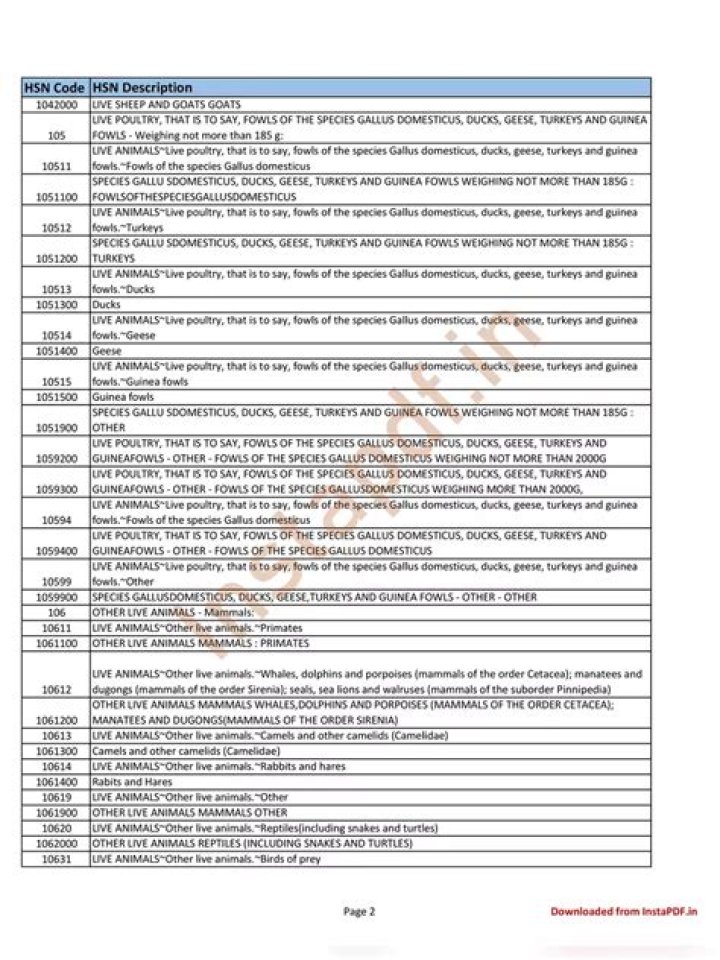 HSN Code List PDF with GST Rates for Easy Reference