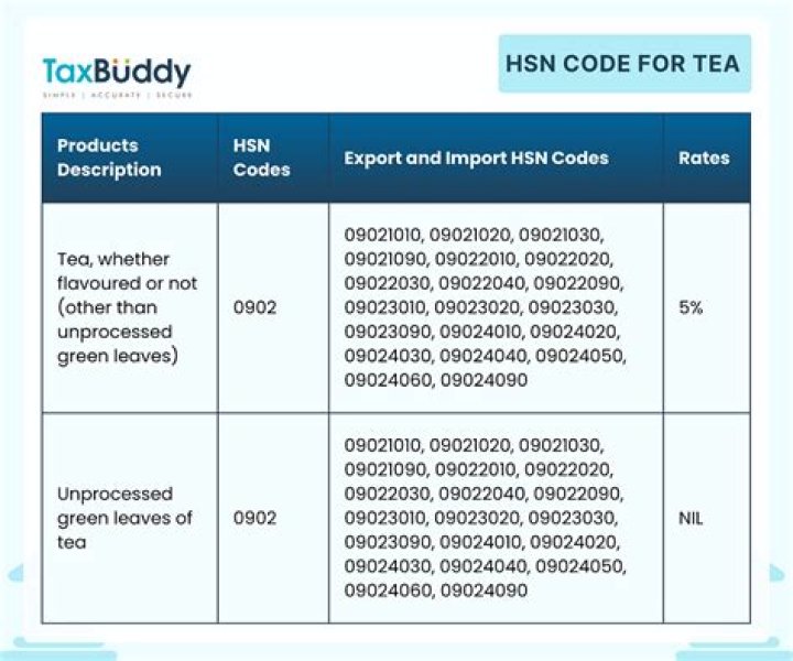 HSN Code List with Current GST Rates PDF – Download Now