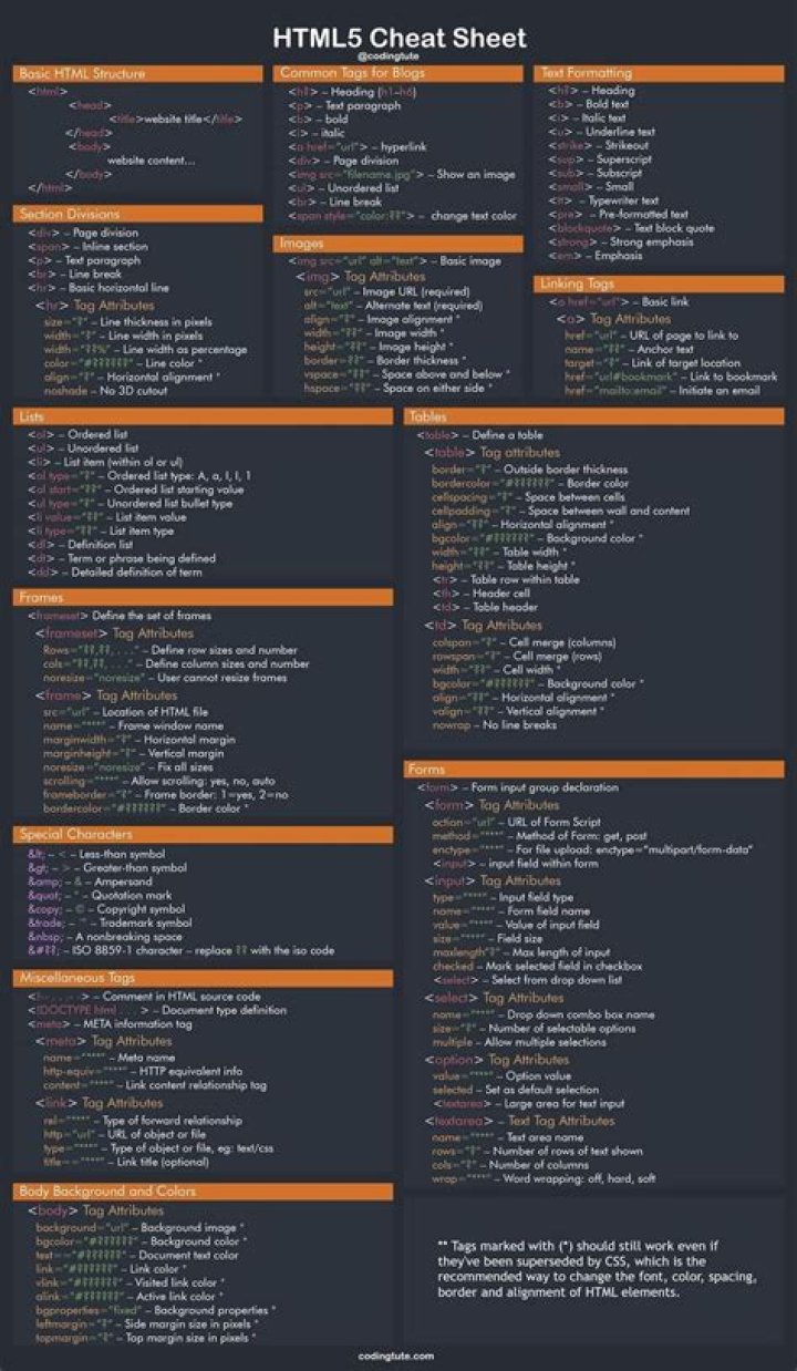 HTML & CSS Cheat Sheet PDF: Fast Reference for Web Developers