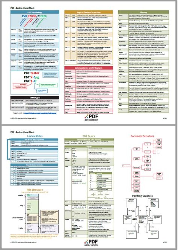 HTML Cheat Sheet PDF – Quick Reference for Web Developers
