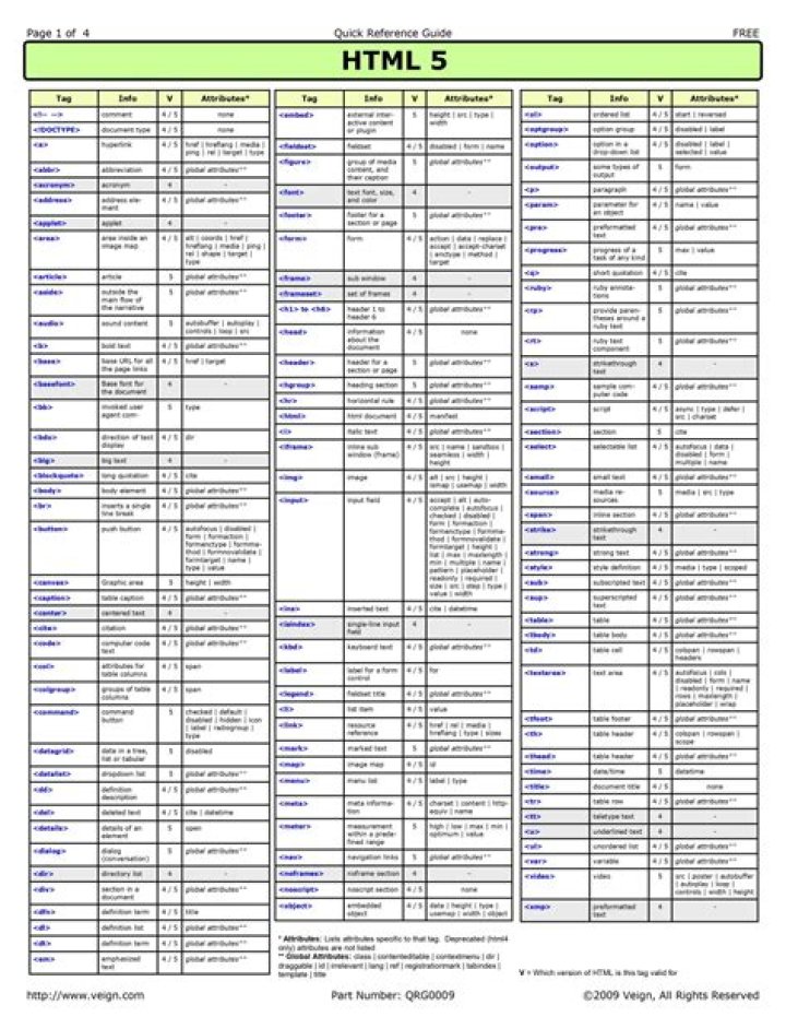 HTML Cheat Sheet PDF Code with Harry – Quick Reference