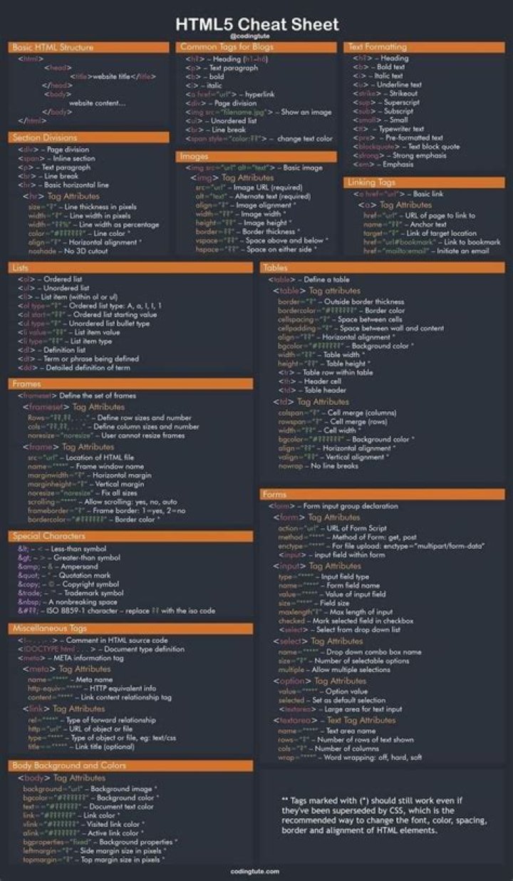 HTML Cheat Sheet PDF Free Download – Quick Reference Guide