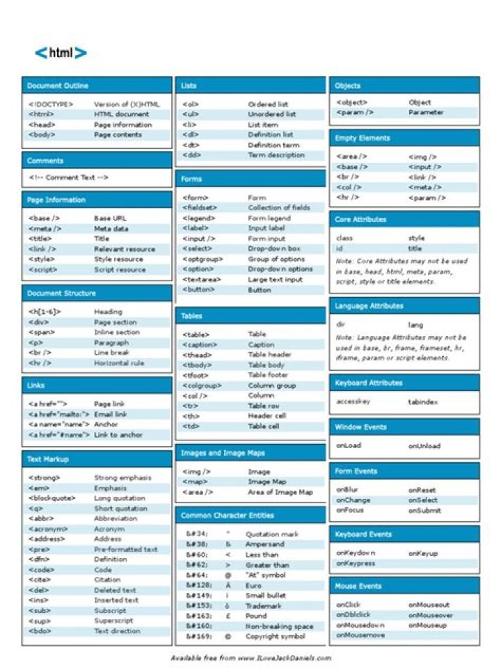 HTML Cheat Sheet PDF: Quick Reference for Beginners & Experts