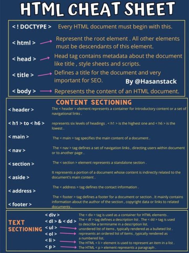 HTML Cheat Sheet with Examples PDF – Easy Reference