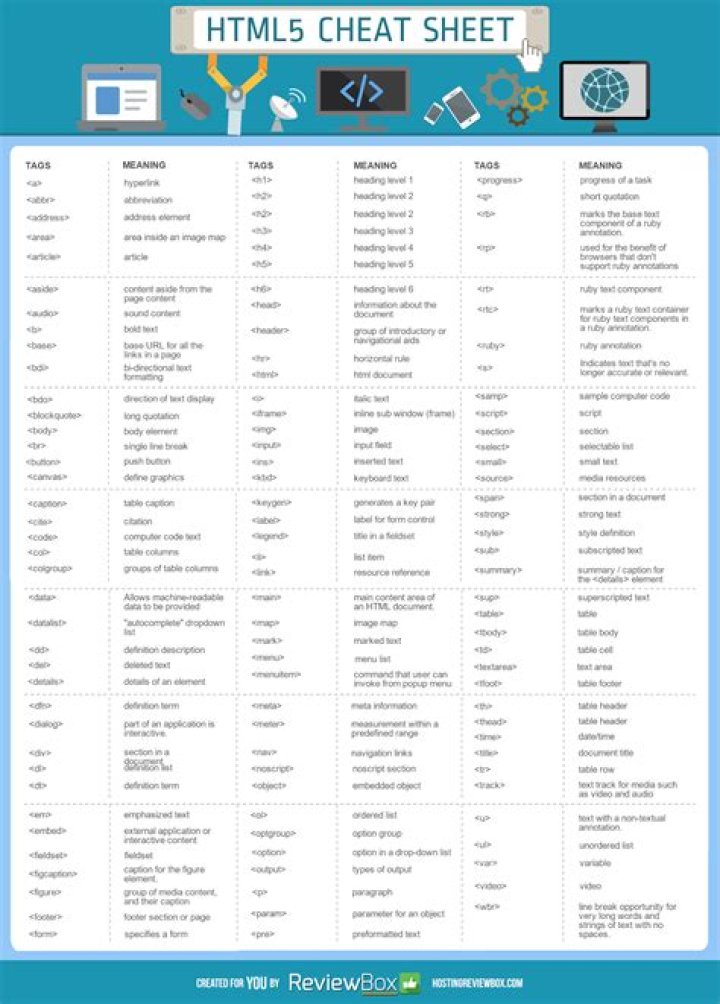 HTML Code Cheat Sheet PDF: Quick Reference for Developers