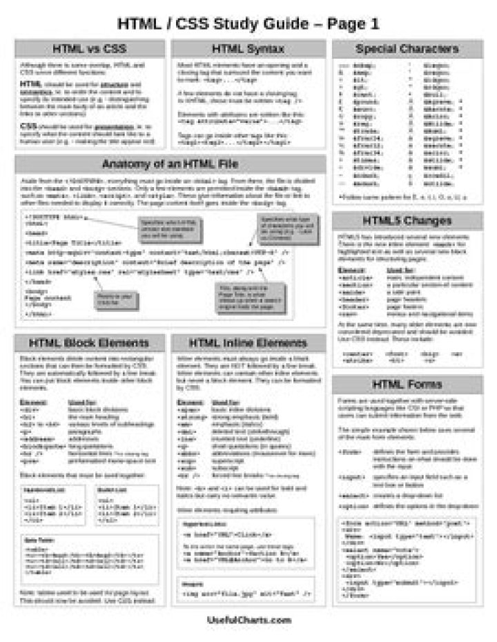 HTML & CSS Cheat Sheet PDF: Quick Reference for Web Development