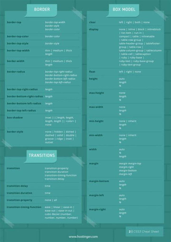 HTML CSS JS Cheat Sheet PDF: Perfect Reference for Beginners & Developers