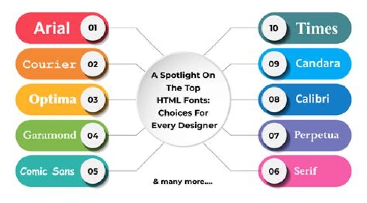 HTML Font Style Codes List PDF for Web Designers