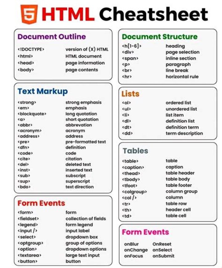 HTML Reference Sheet PDF – Complete Web Development Checklist