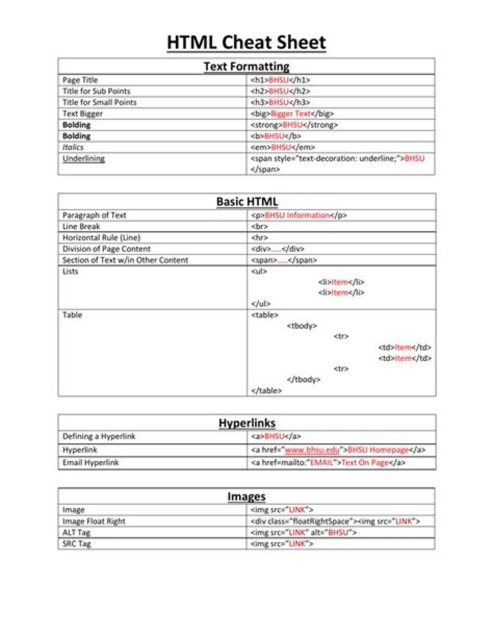 HTML Sheet Cheat PDF: Quick Guide for Beginners