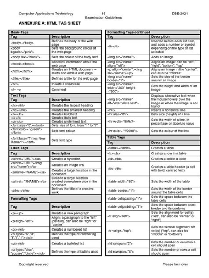 Comprehensive HTML Tag Sheet PDF for Web Developers